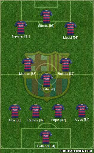 F.C. Barcelona Formation 2016