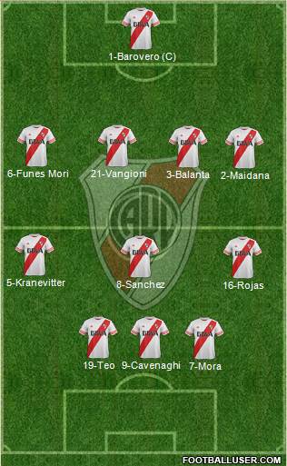 River Plate Formation 2016