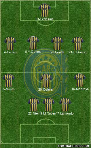 Rosario Central Formation 2016