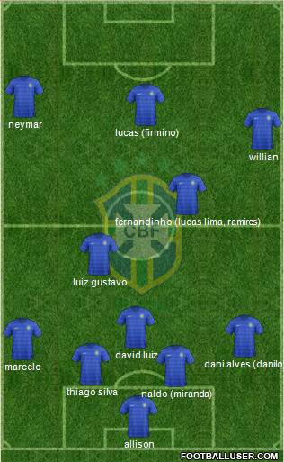 Brazil Formation 2016
