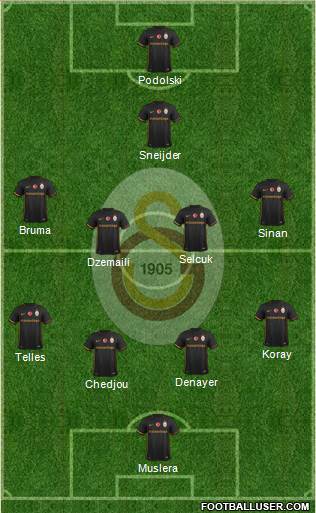 Galatasaray SK Formation 2016