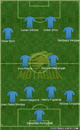 CD Motagua Formation 2016