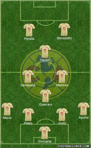Club de Fútbol América Formation 2016