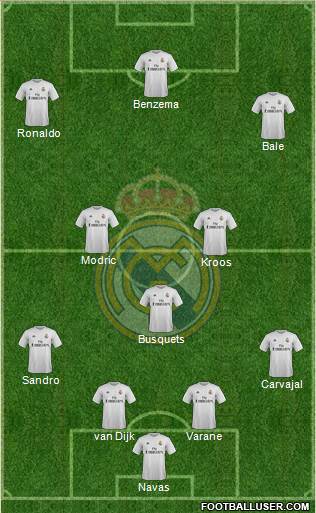 Real Madrid C.F. Formation 2016