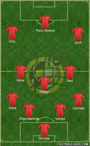 Spain Formation 2016