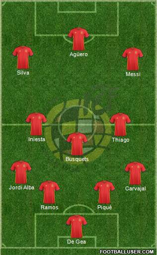 Spain Formation 2016