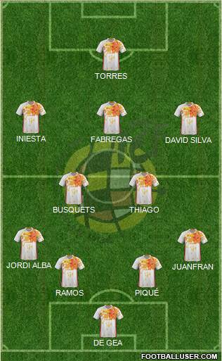 Spain Formation 2016