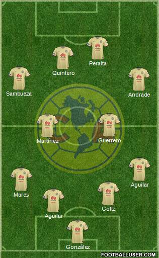 Club de Fútbol América Formation 2016