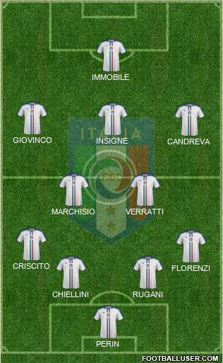Italy Formation 2016