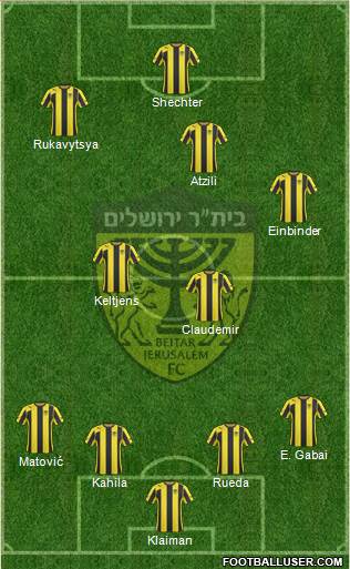 Beitar Jerusalem Formation 2016