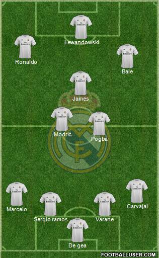Real Madrid C.F. Formation 2016