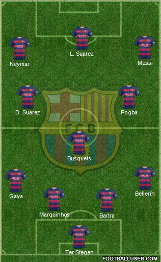 F.C. Barcelona Formation 2016