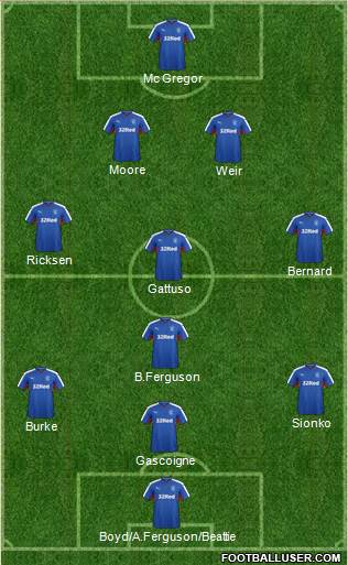 Rangers Formation 2016