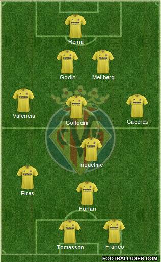 Villarreal C.F., S.A.D. Formation 2016