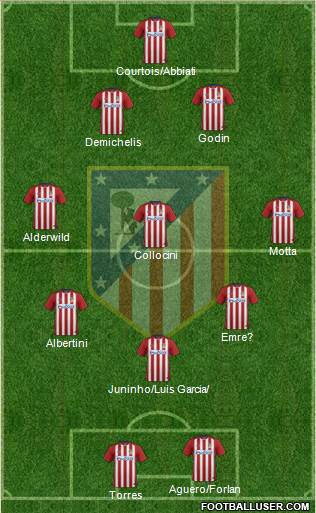 C. Atlético Madrid S.A.D. Formation 2016