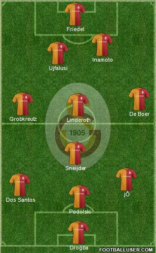 Galatasaray SK Formation 2016
