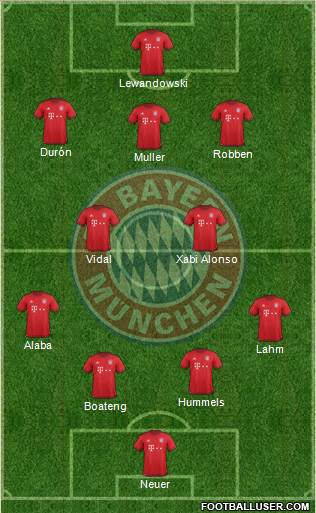 FC Bayern München Formation 2016