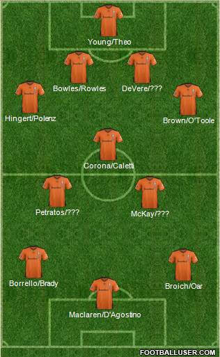 Queensland Roar FC Formation 2016