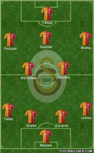 Galatasaray SK Formation 2016