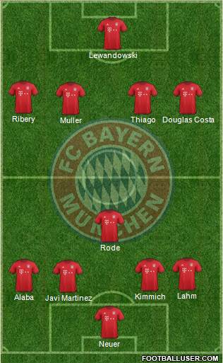 FC Bayern München Formation 2016