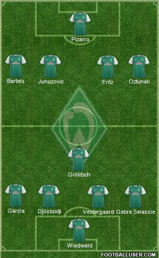 Werder Bremen Formation 2016