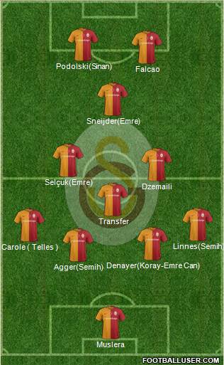 Galatasaray SK Formation 2016