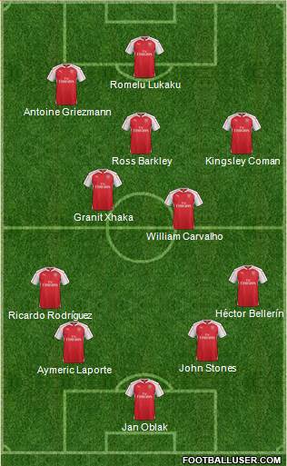 Arsenal Formation 2016