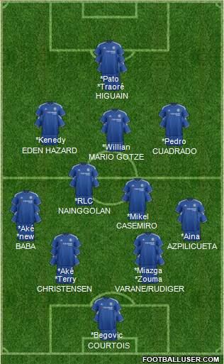 Chelsea Formation 2016