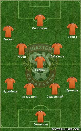 Shakhter Karagandy Formation 2016