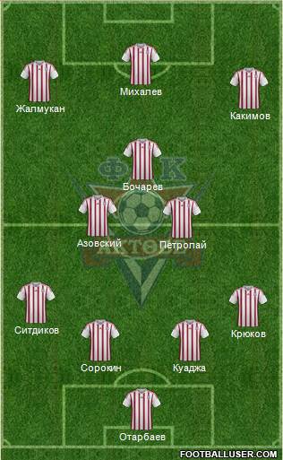 FC Aktobe Formation 2016