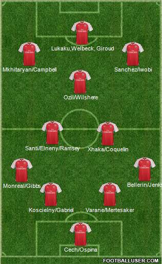 Arsenal Formation 2016