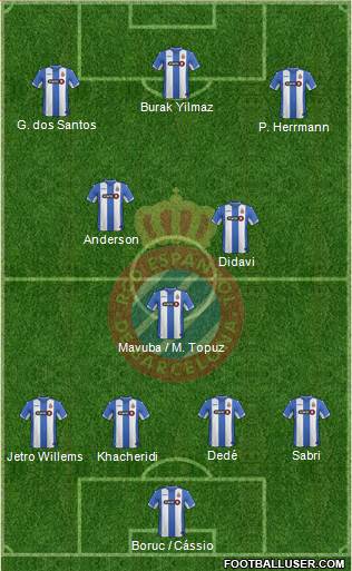 R.C.D. Espanyol de Barcelona S.A.D. Formation 2016