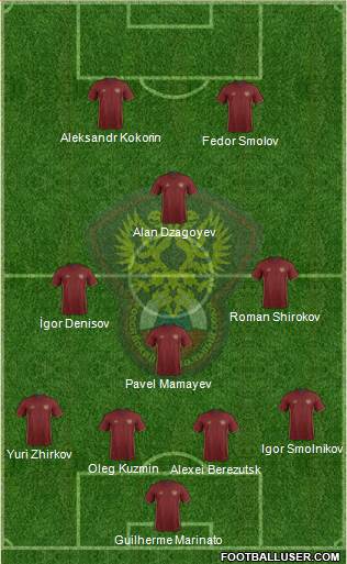 Russia Formation 2016