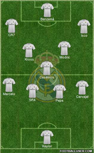 Real Madrid C.F. Formation 2016