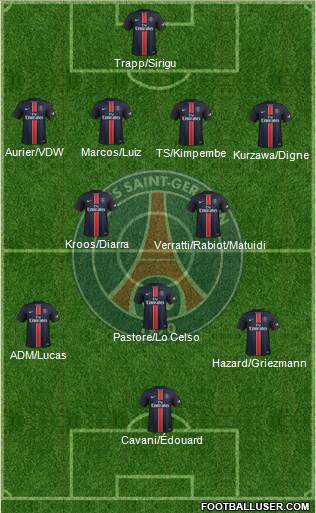 Paris Saint-Germain Formation 2016