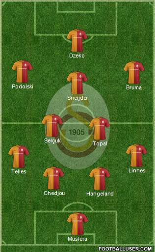Galatasaray SK Formation 2016