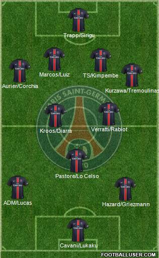 Paris Saint-Germain Formation 2016