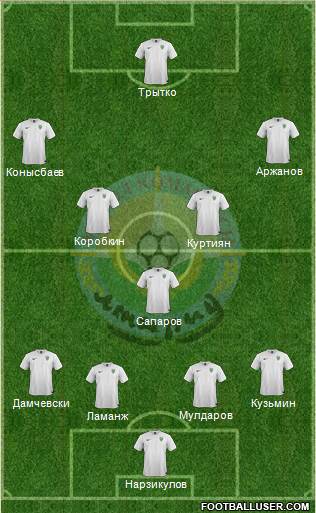FC Atyrau Formation 2016