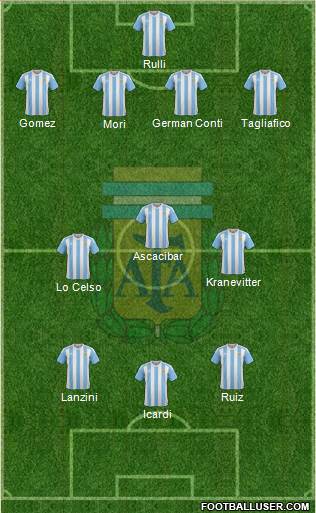 Argentina Formation 2016