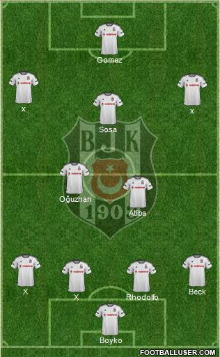 Besiktas JK Formation 2016
