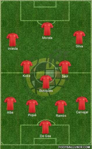 Spain Formation 2016