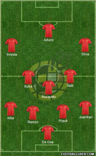 Spain Formation 2016