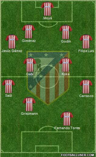 Atlético Madrid B Formation 2016