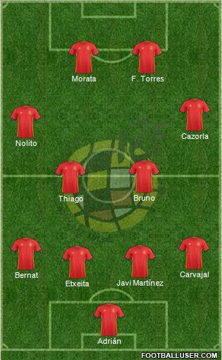 Spain Formation 2016