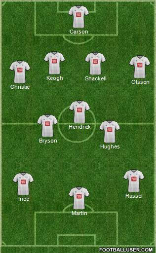 Derby County Formation 2016