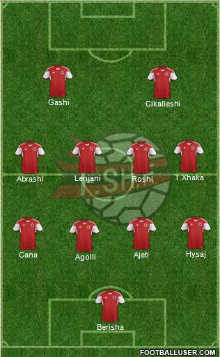 Albania Formation 2016