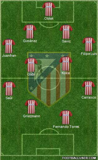 Atlético Madrid B Formation 2016