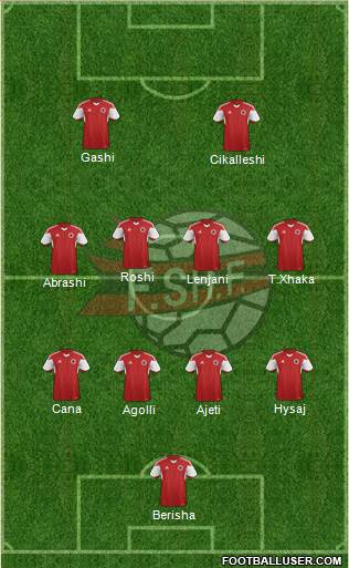 Albania Formation 2016