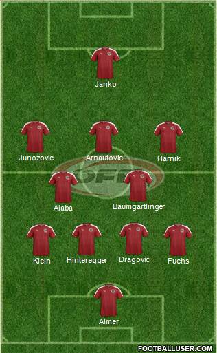 Austria 4-1-2-3 football formation