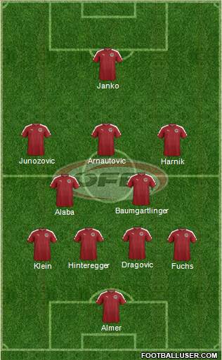 Austria Formation 2016